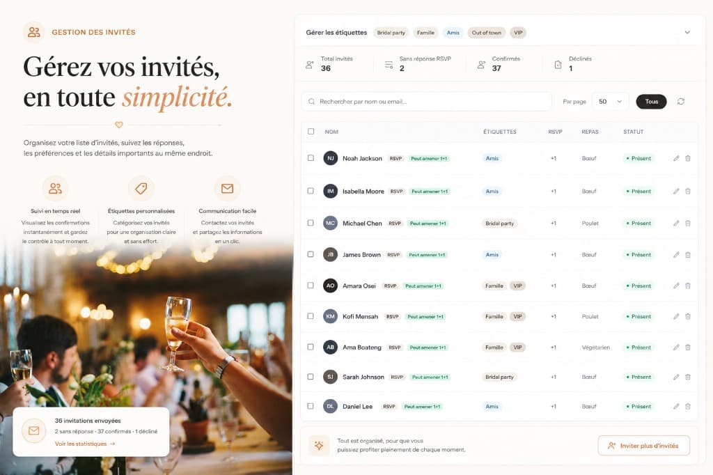 Guest list dashboard with RSVP status, meal choices, and tags